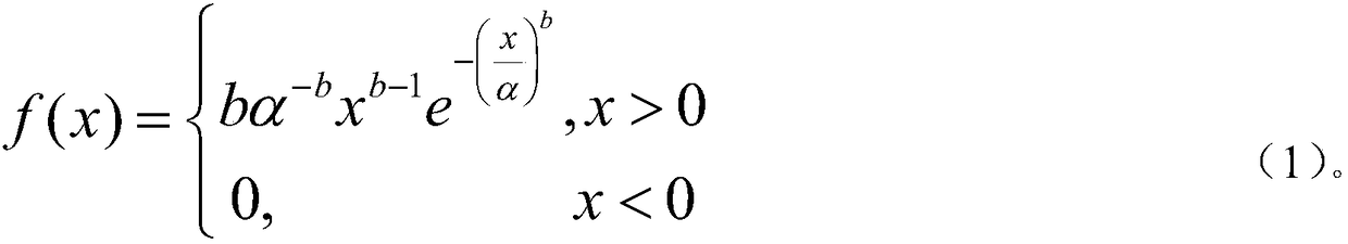 Spare part demanded quantity calculation method for Weibull-type serial components