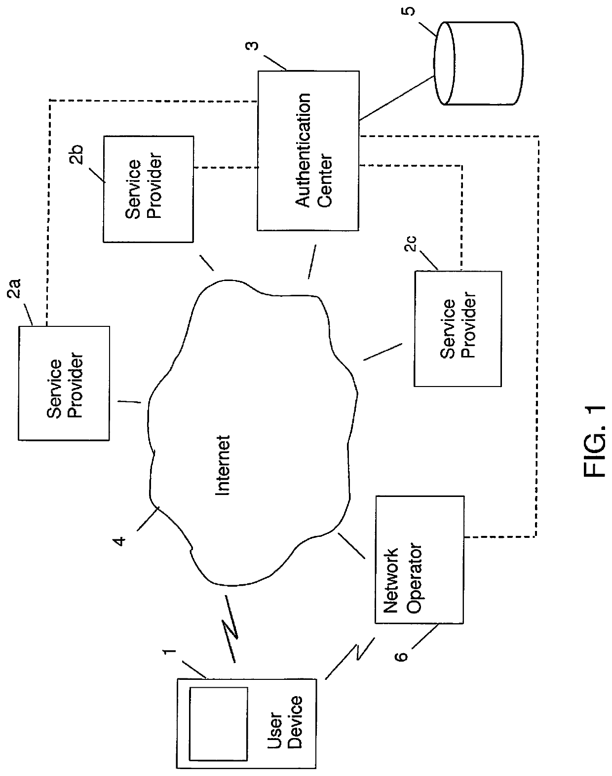 Method and system for user authentication