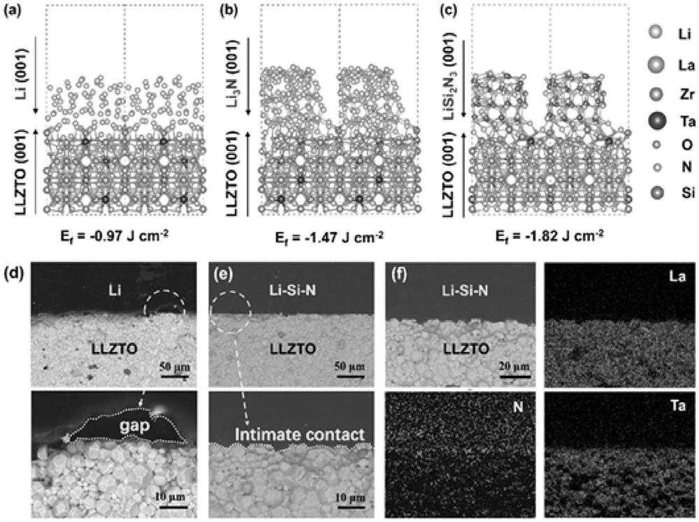 Molten-state lithium battery negative electrode material, preparation method and all-solid-state lithium battery