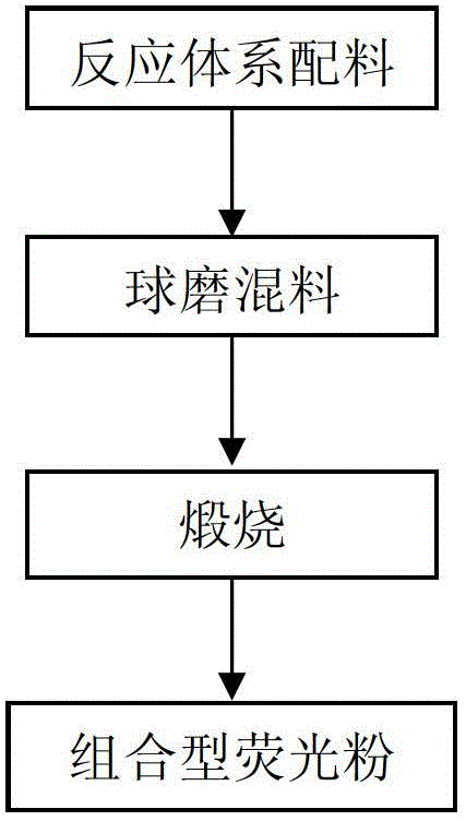 Secondary excitation type orange-red fluorescent powder and preparation method thereof