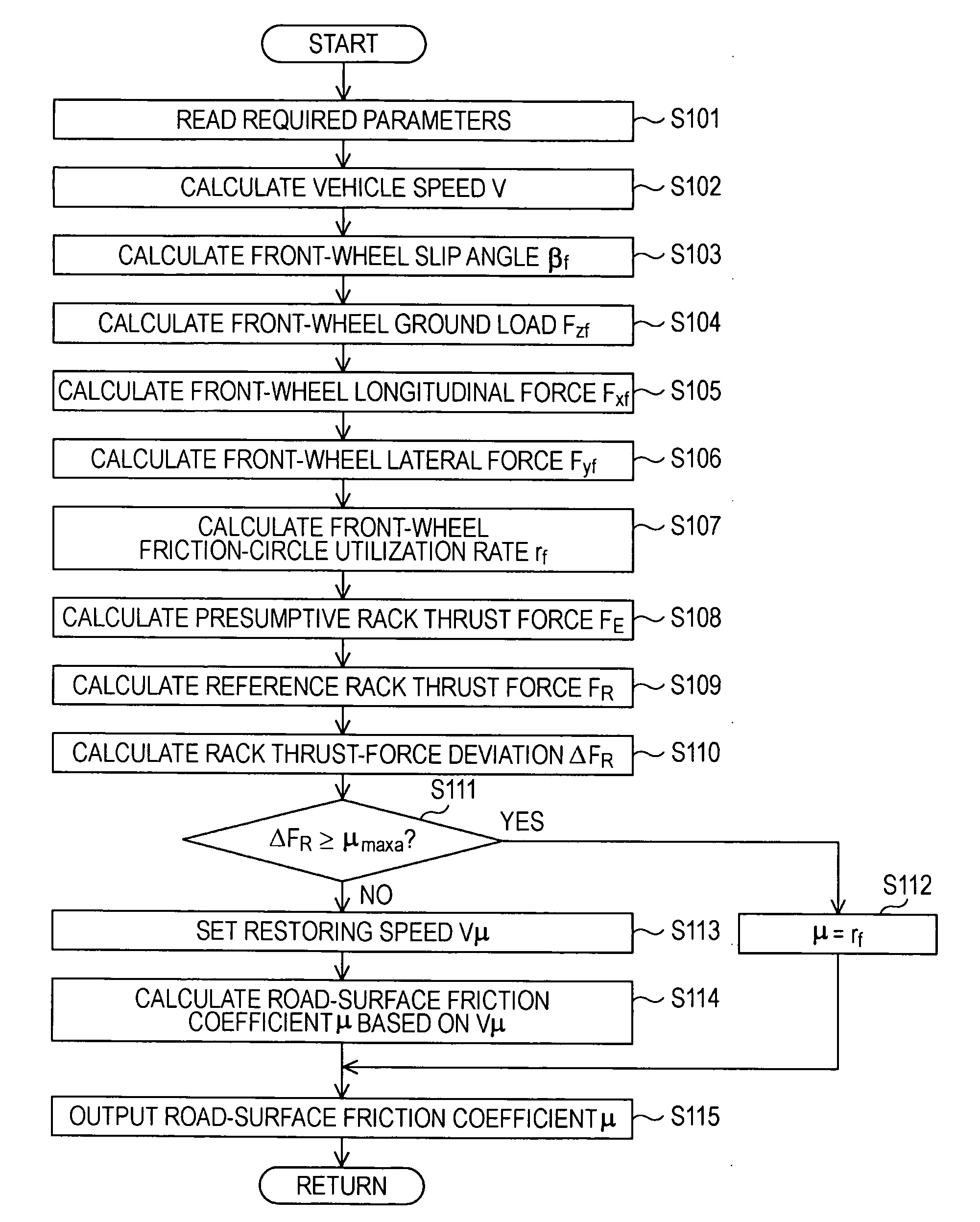 Road-surface friction-coefficient estimating device