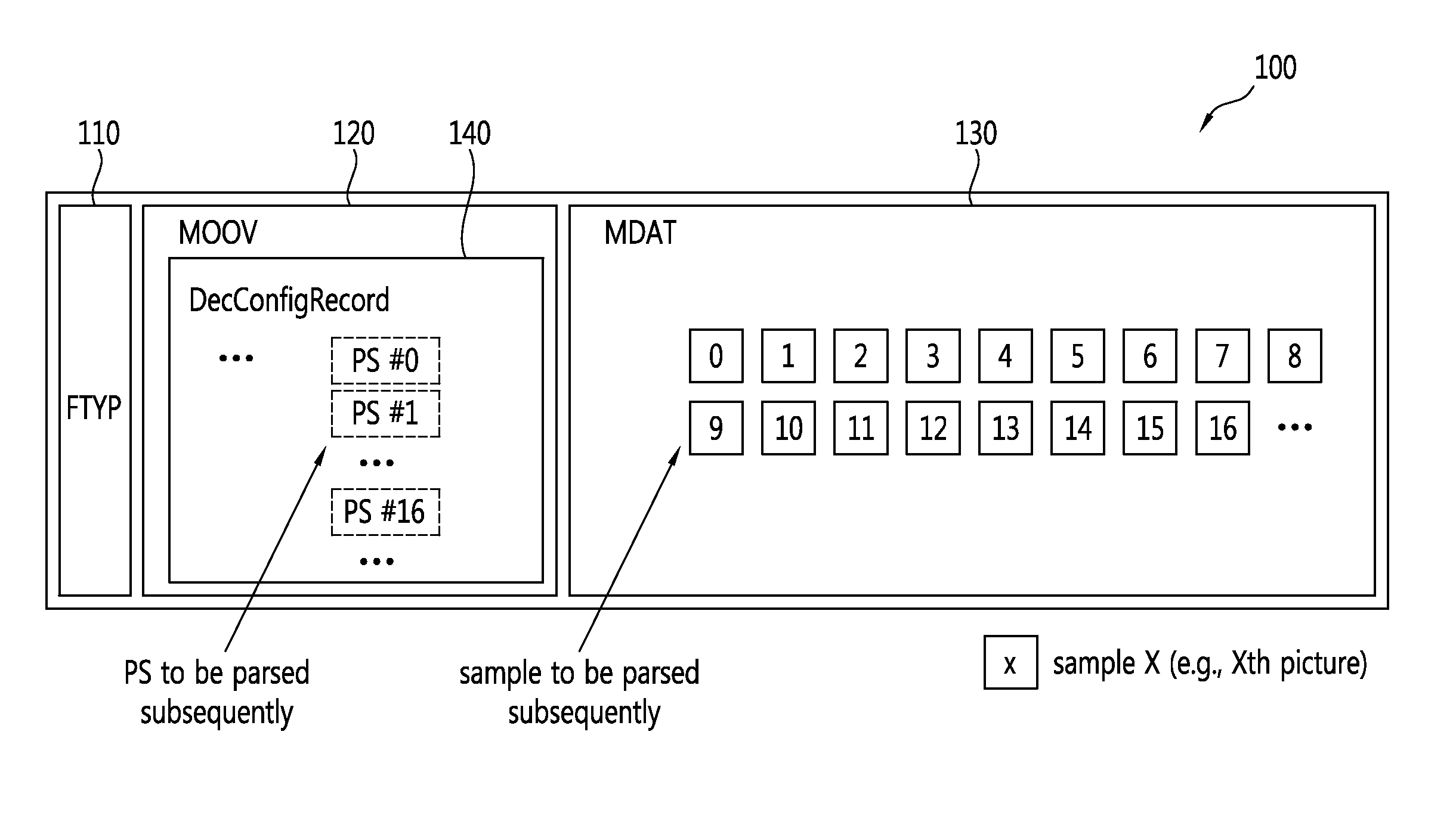 Method for storing image data, method for parsing image data, and an apparatus for using the same