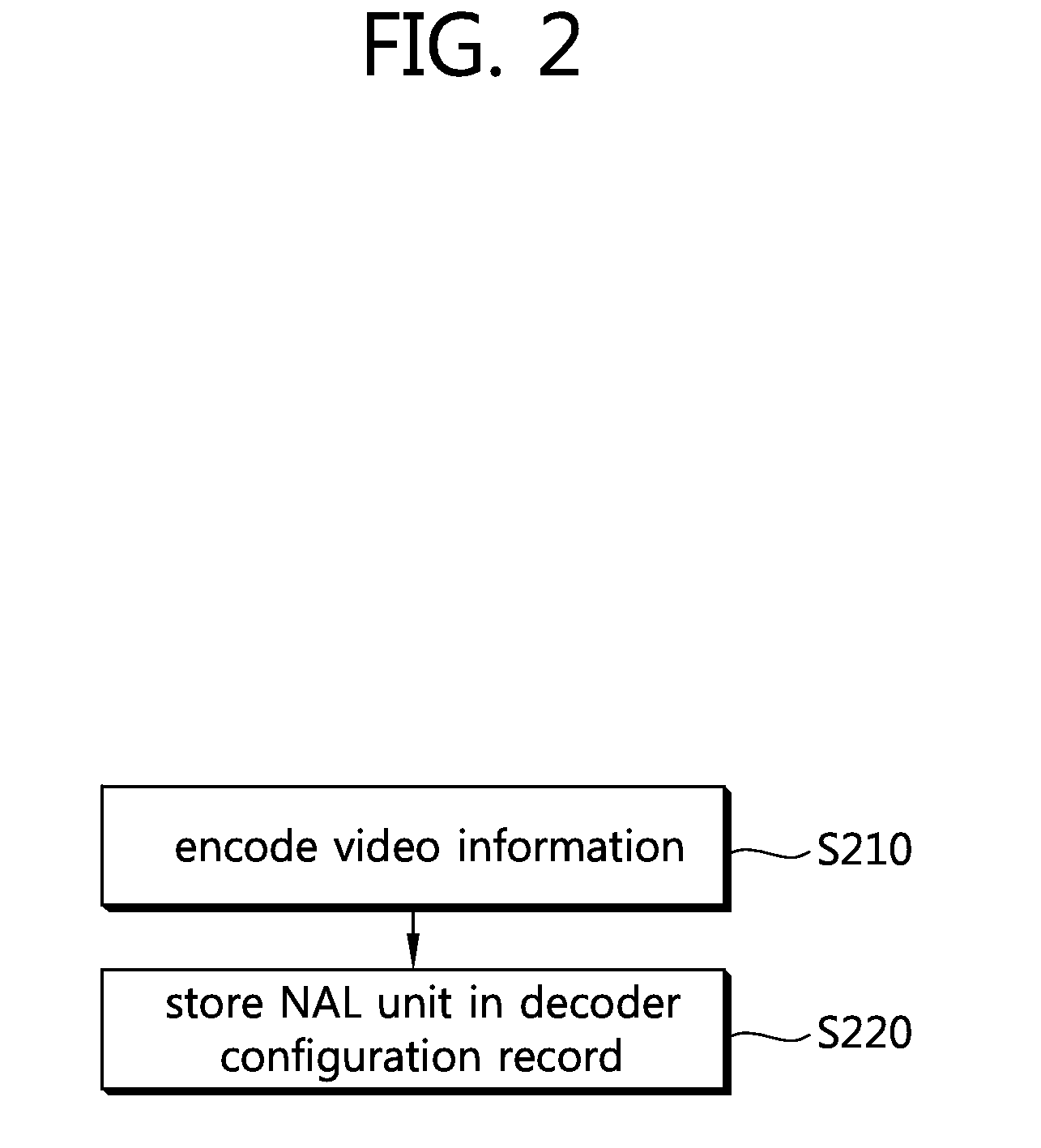 Method for storing image data, method for parsing image data, and an apparatus for using the same