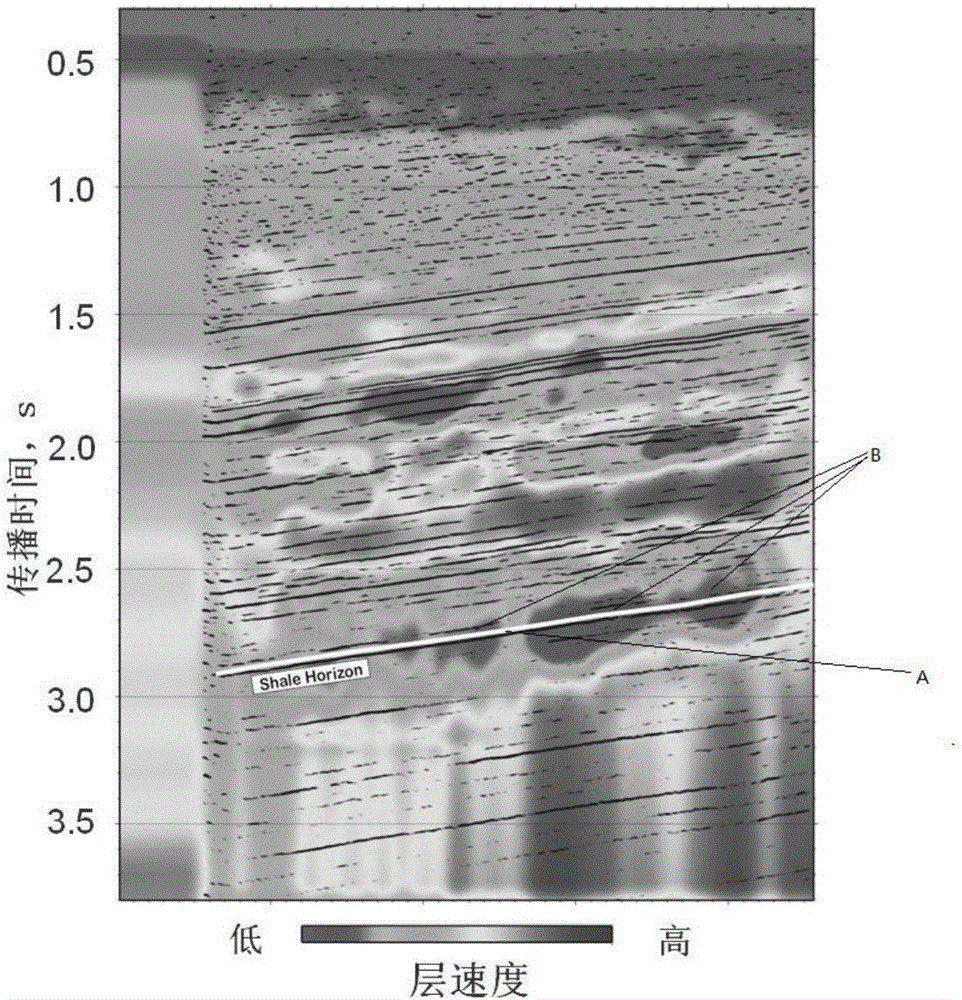 Method applying seismic layer velocity to identify shale gas sweet point