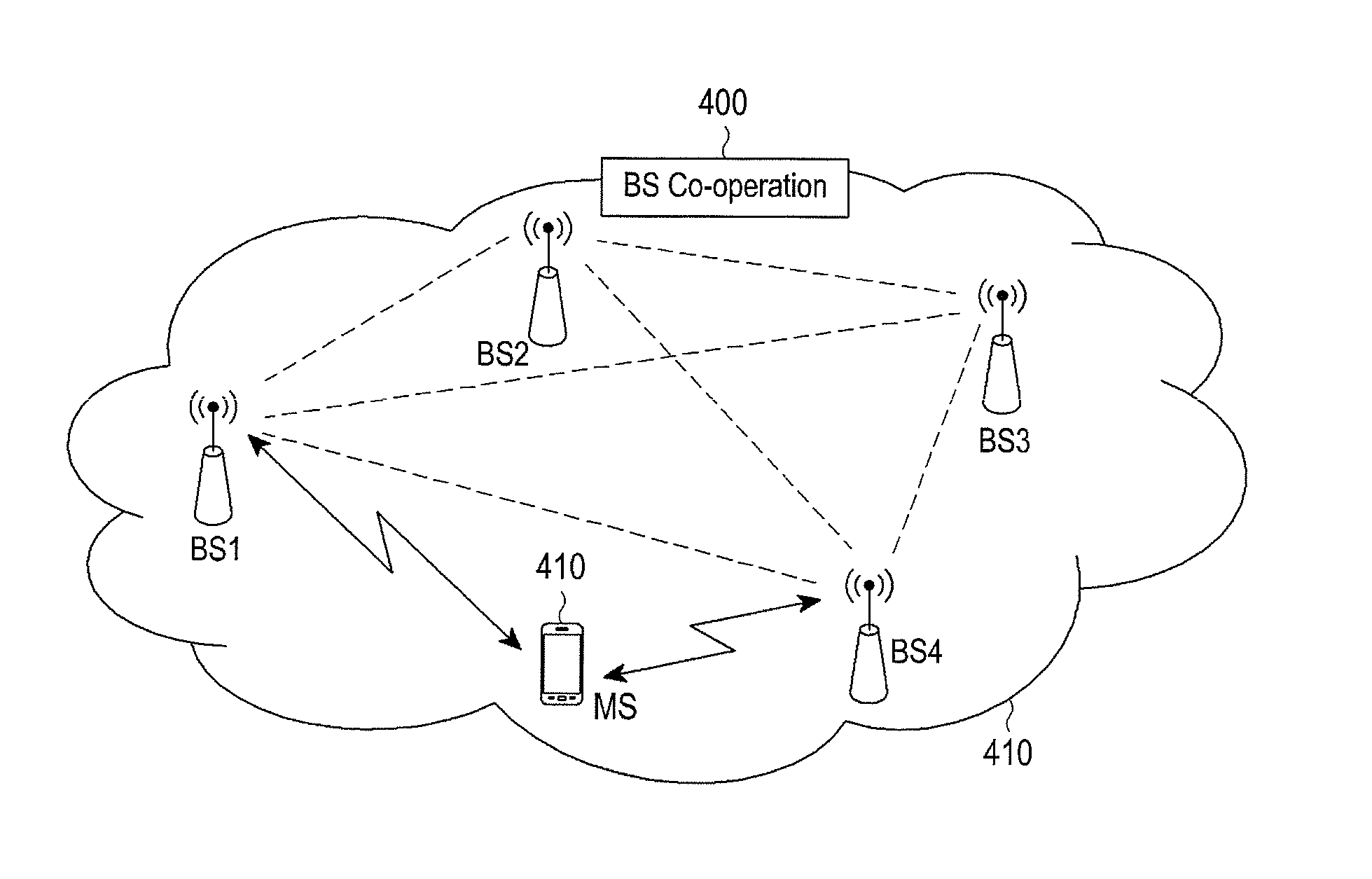 Apparatus and method of cooperating with multiple base stations in wireless communication system