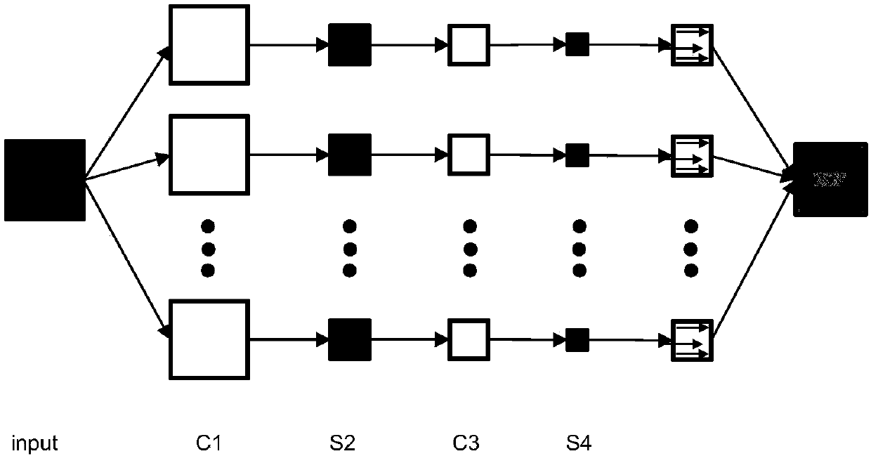 Driving scene classification method based on convolution neural network