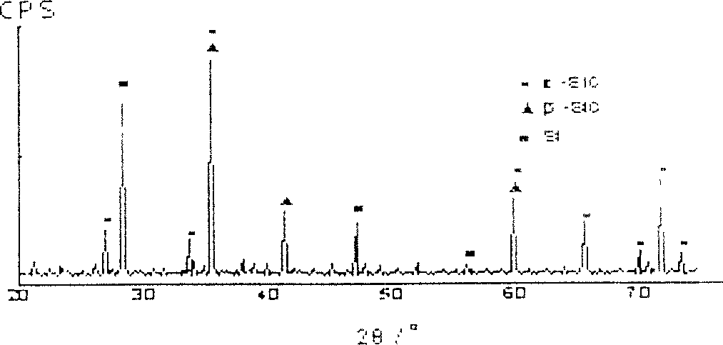 Method for producing cold end part of silicon carbide heating element