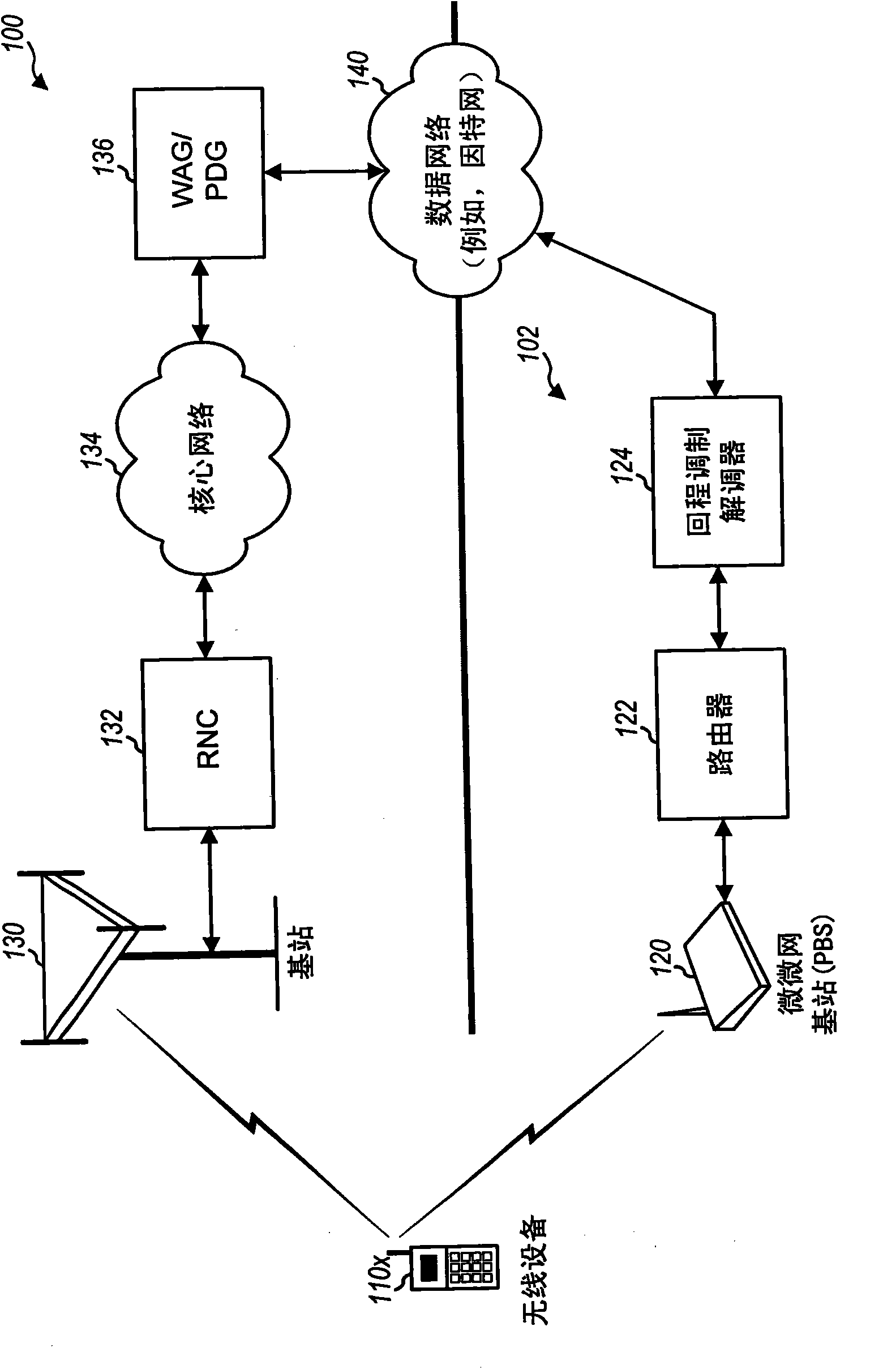 Method and apparatus for supporting communication in pico networks