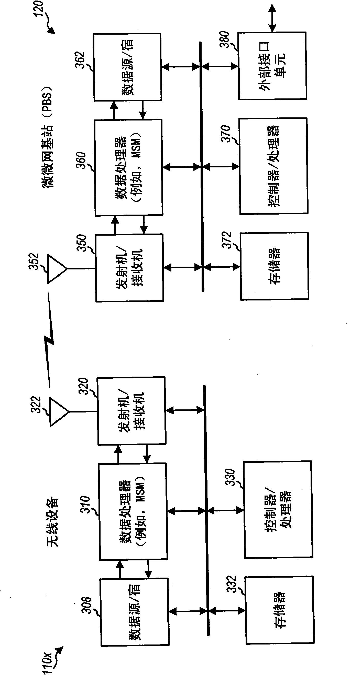 Method and apparatus for supporting communication in pico networks