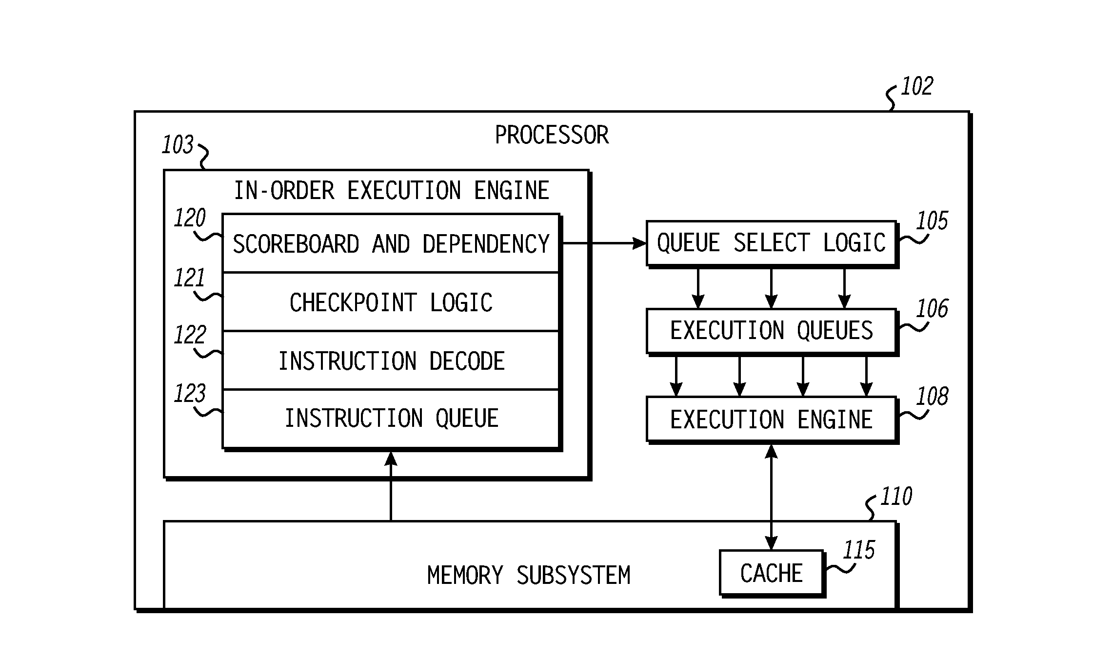 Apparatus and method for dynamic allocation of execution queues