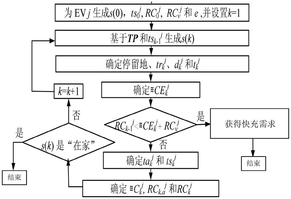 Double-layer electric vehicle fast charging electricity price correction method for distribution network voltage control