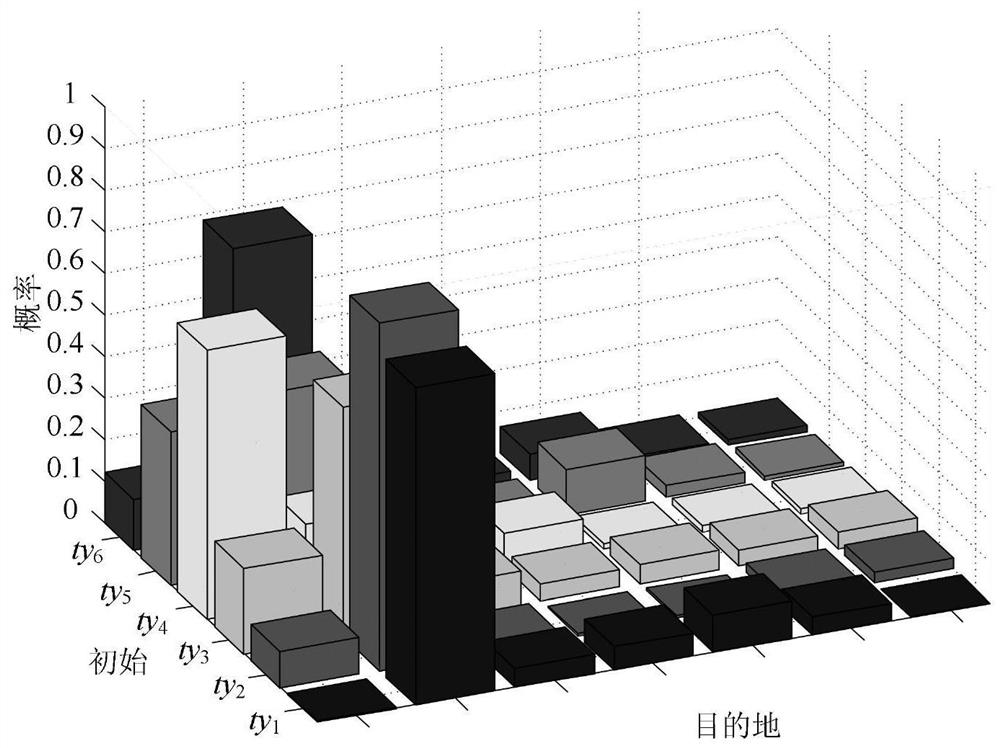 Double-layer electric vehicle fast charging electricity price correction method for distribution network voltage control