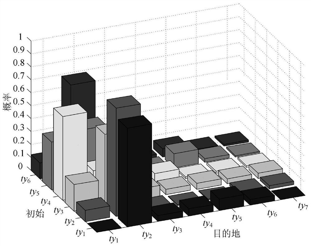 Double-layer electric vehicle fast charging electricity price correction method for distribution network voltage control