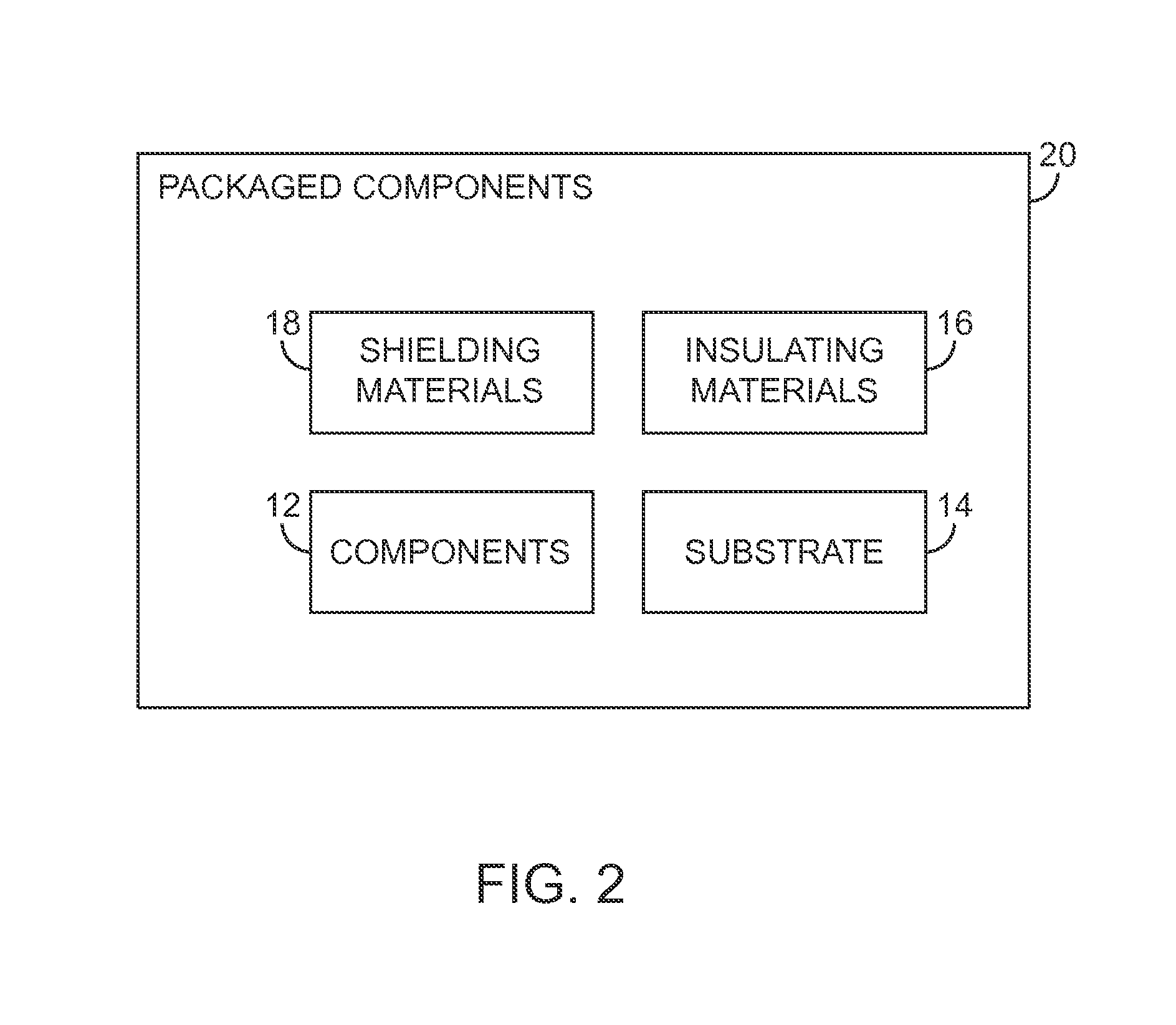 Electromagnetic shielding structures for selectively shielding components on a substrate