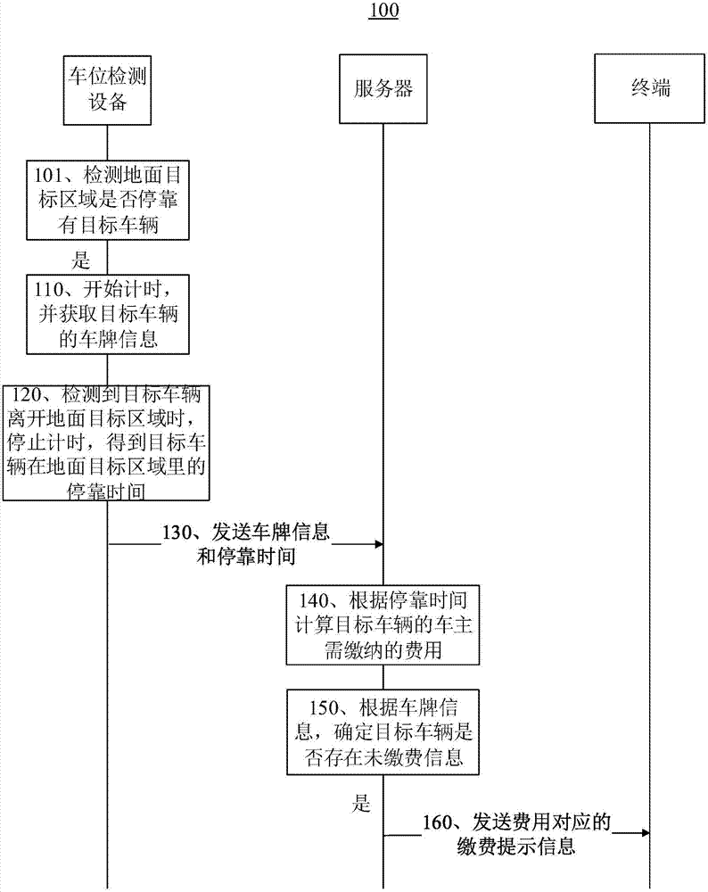 Roadside parking place fee paying method and system