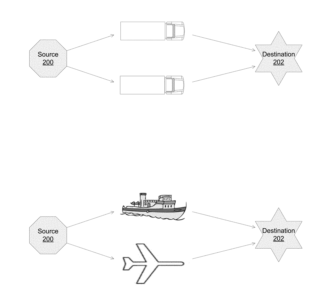 Autonomous supply and distribution chain