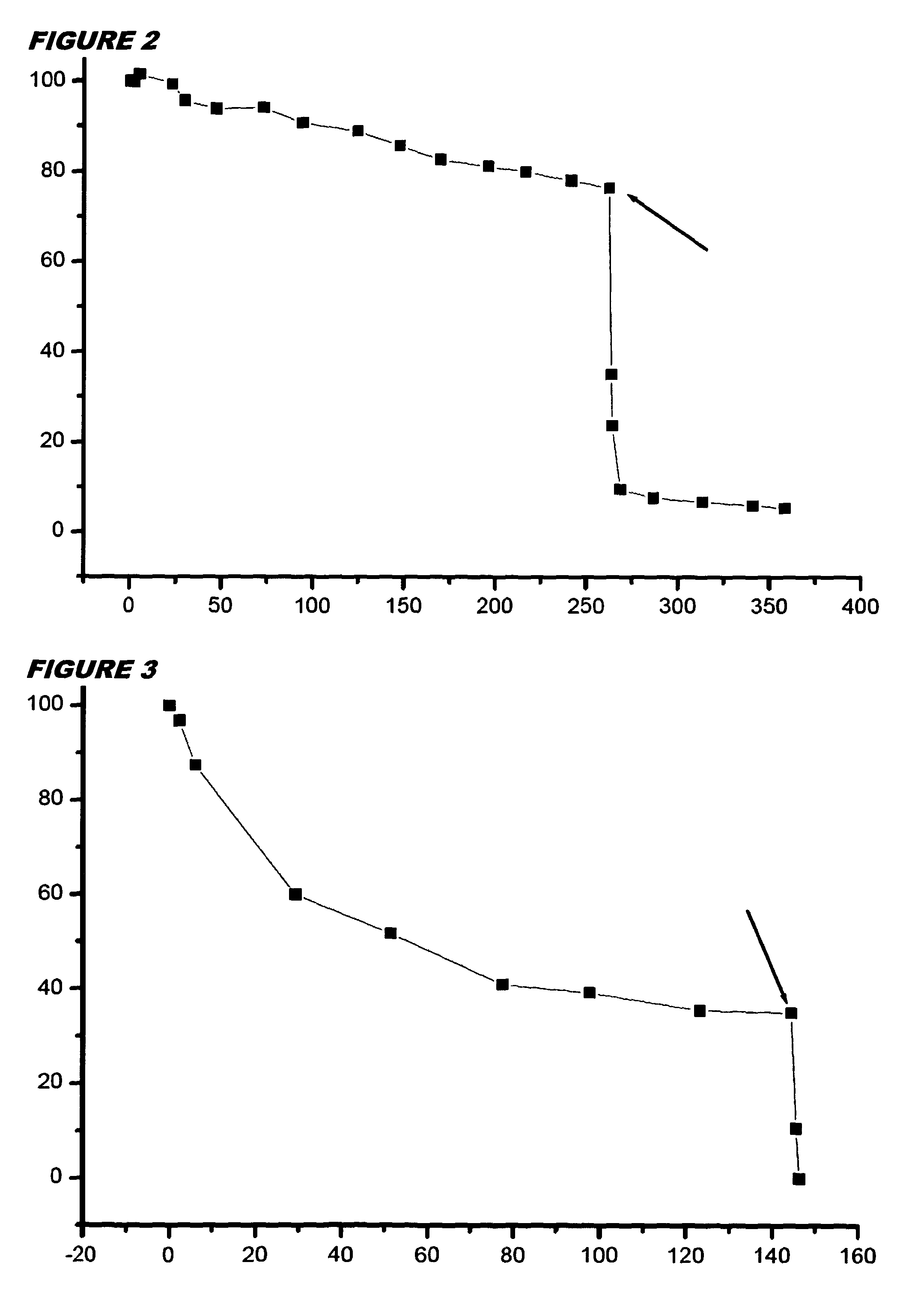 Organic peroxide compounds for microorganism inactivation