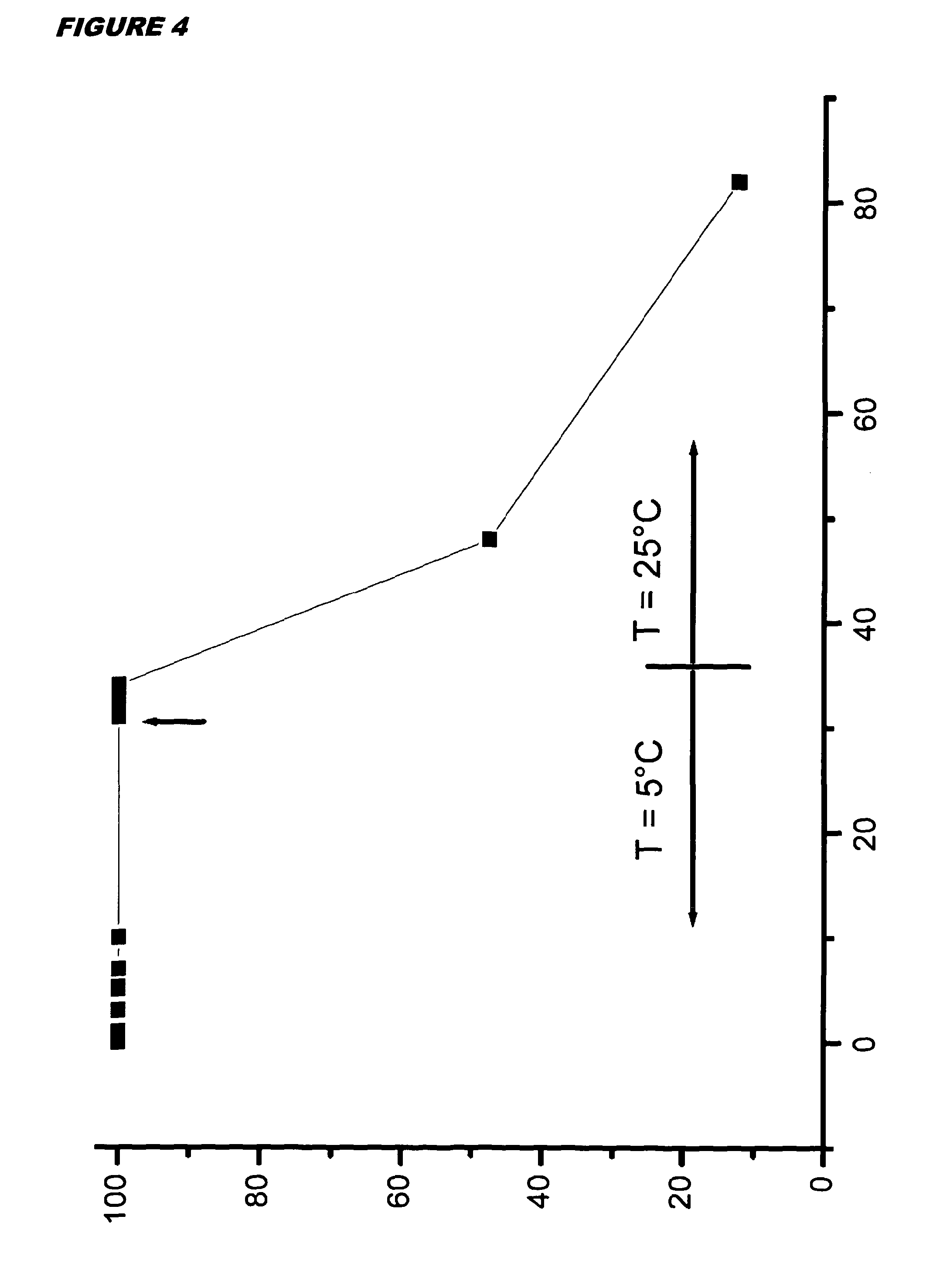 Organic peroxide compounds for microorganism inactivation