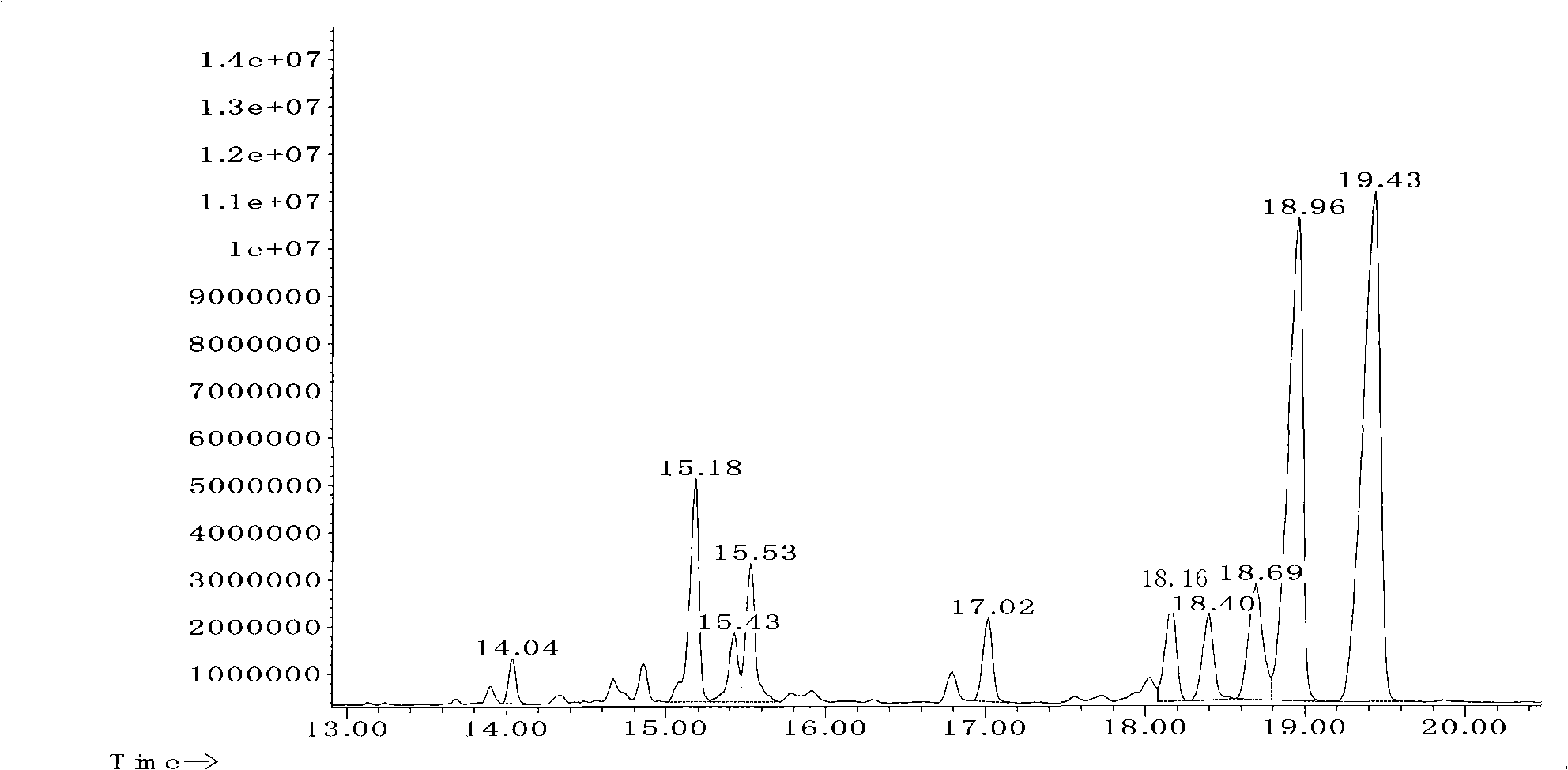 Acrylic acid or methylpropenoic acid rosin derivative ester synthesis method