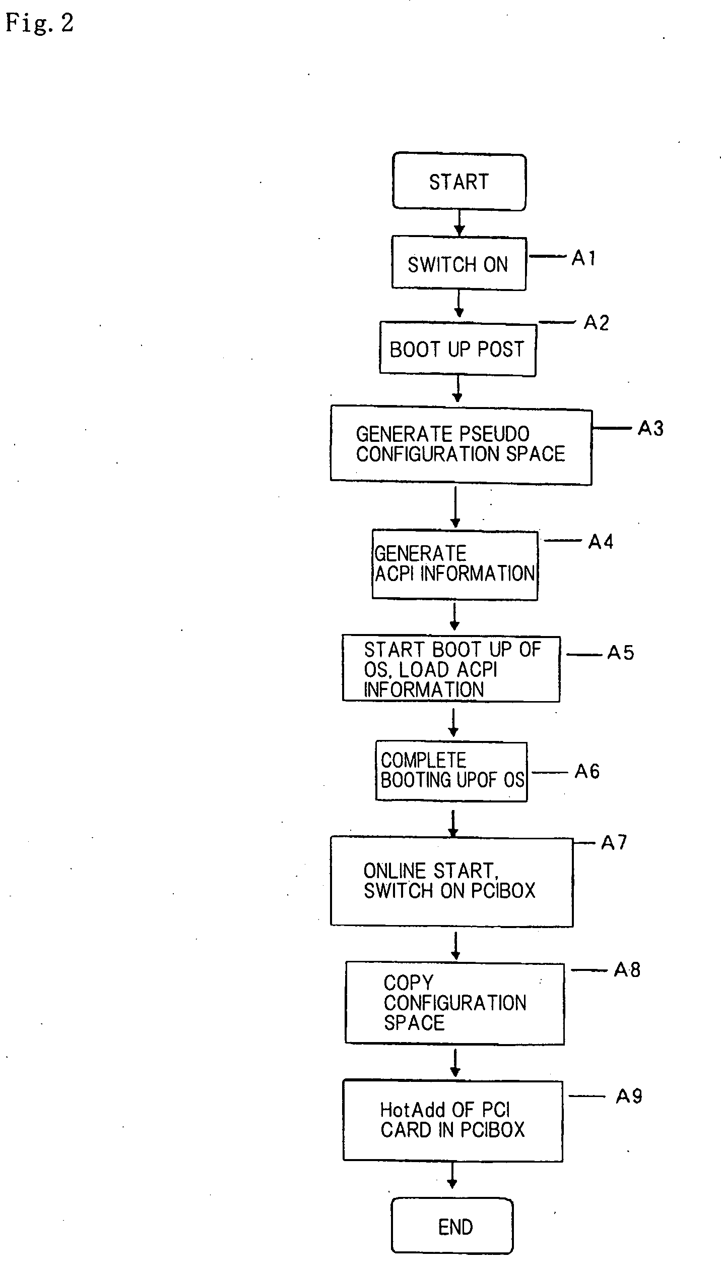 Hot-pluggable information processing device and setting method