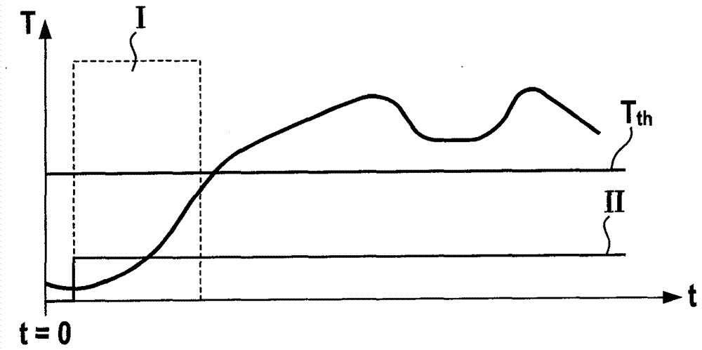 Method for monitoring NOx sensors