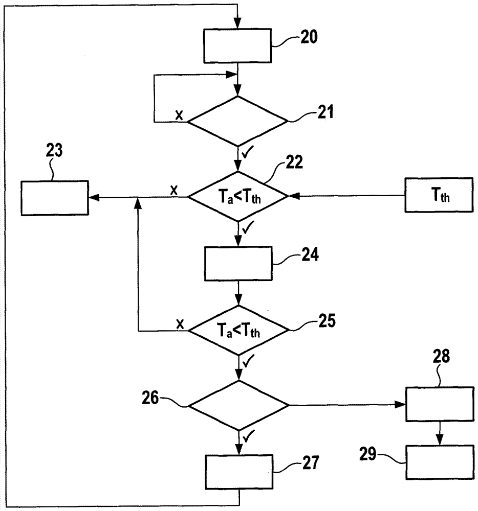 Method for monitoring NOx sensors