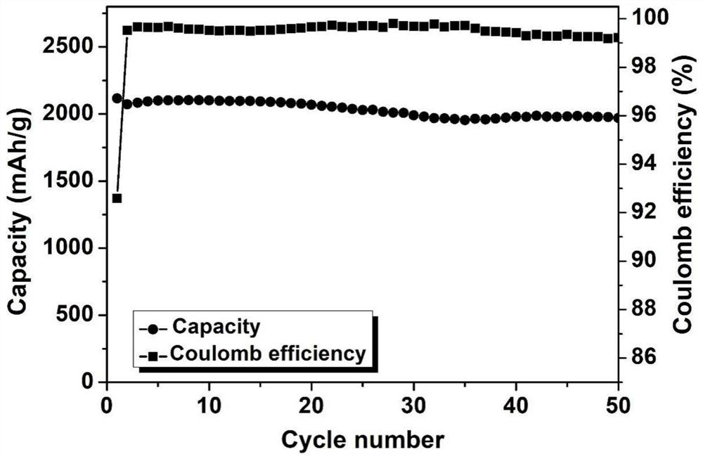 Three-dimensional porous silicon/graphene composite negative electrode material, preparation method thereof and lithium ion battery