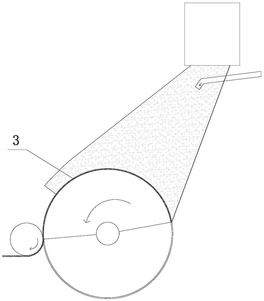 Forming method and equipment for absorption core