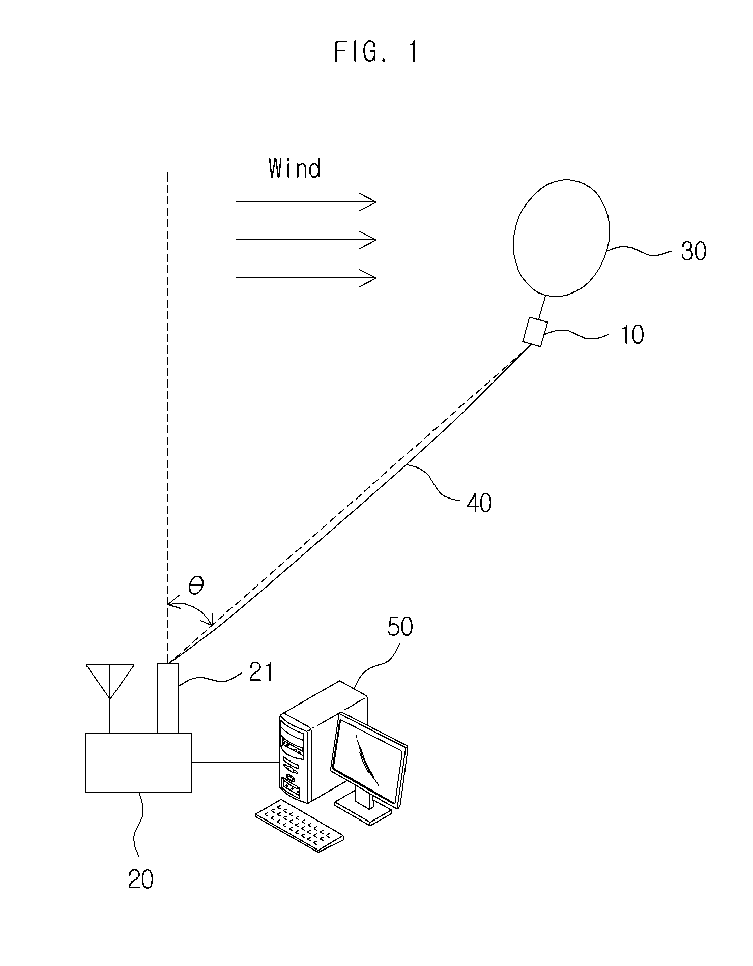 Tethersonde system and observation method thereby