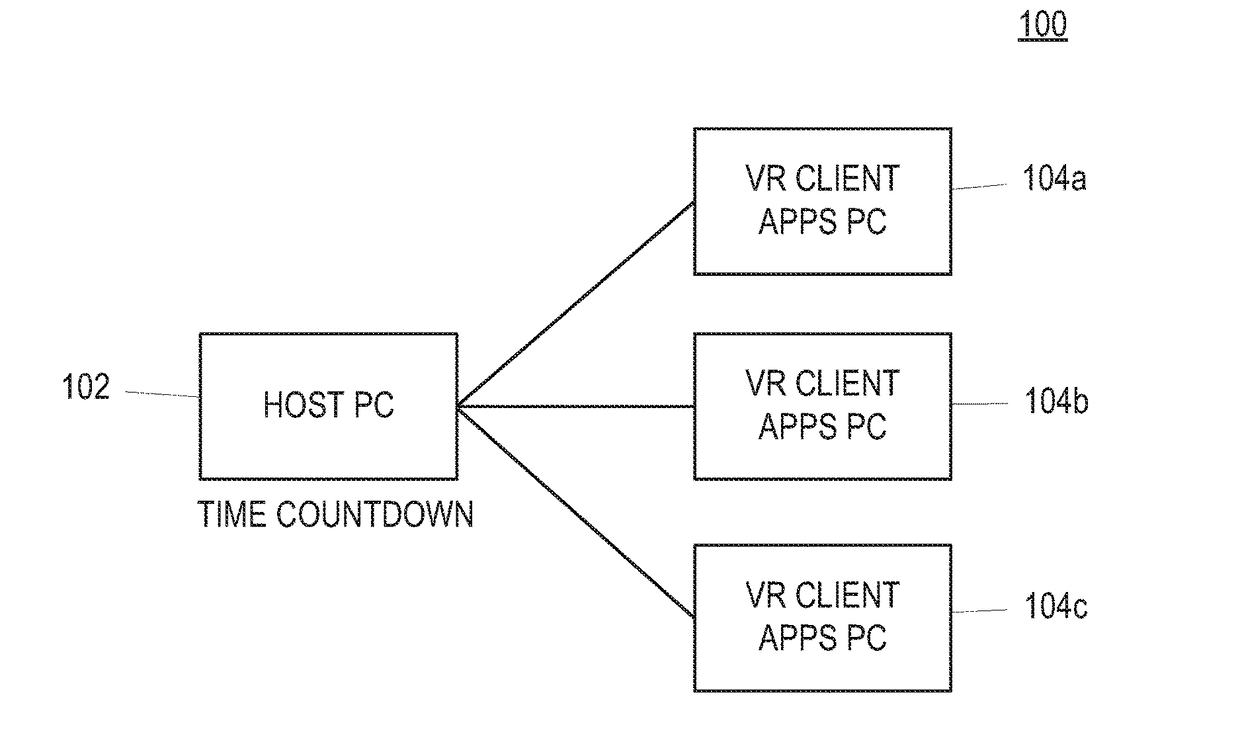 Simultaneous experience of media