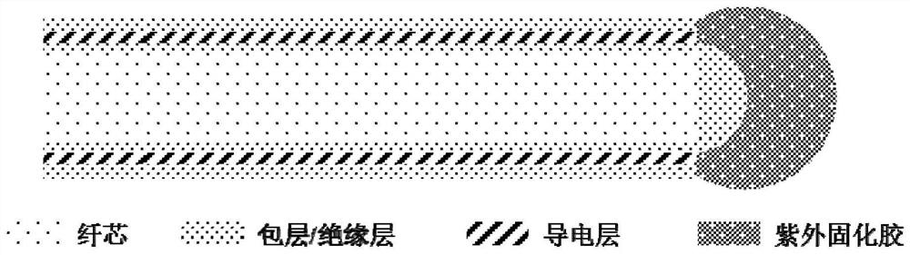 AgNWs-PDMS composite flexible conductive optical fiber micro lens and preparation method thereof