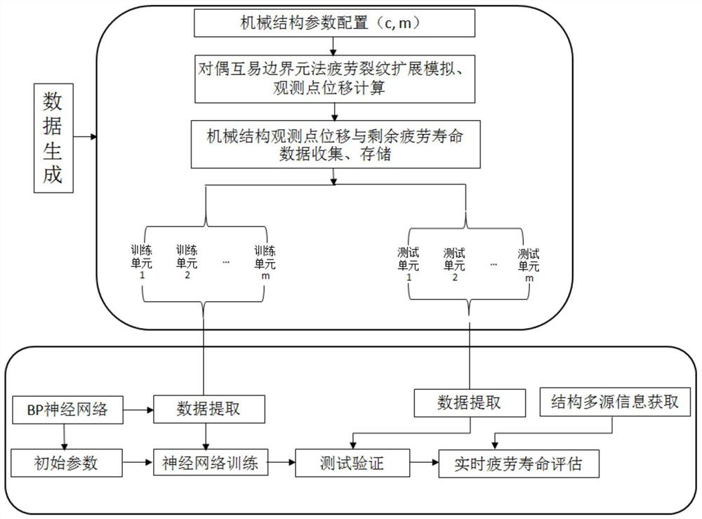 A data-driven real-time fatigue life prediction method for mechanical structures