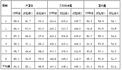 Method for preparing submicron powder for legehenne at normal temperature, and two-way air flow screening machine special for method