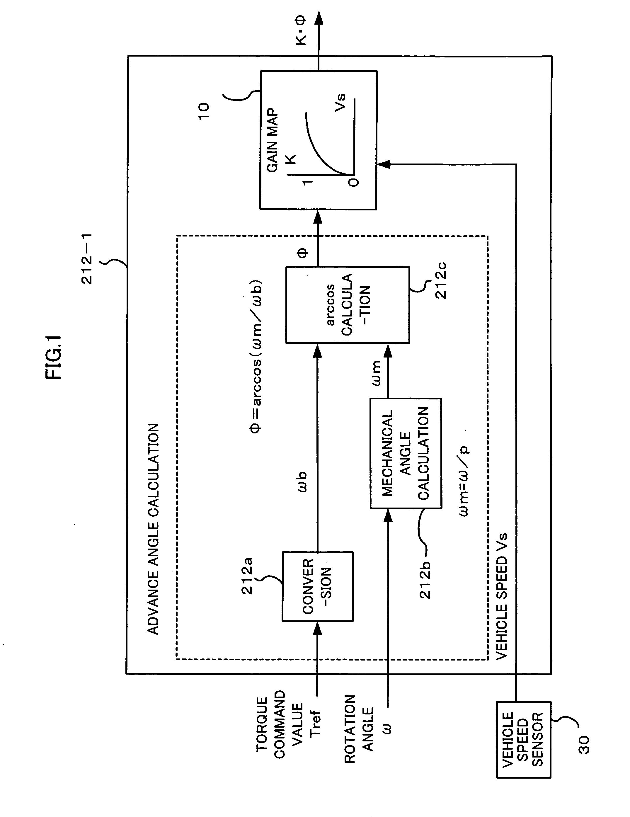 Control unit for elctric power steering apparatus