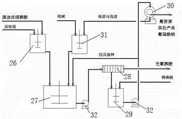 Method for preparing feed calcium hydrophosphate from calcium source in phosphorite