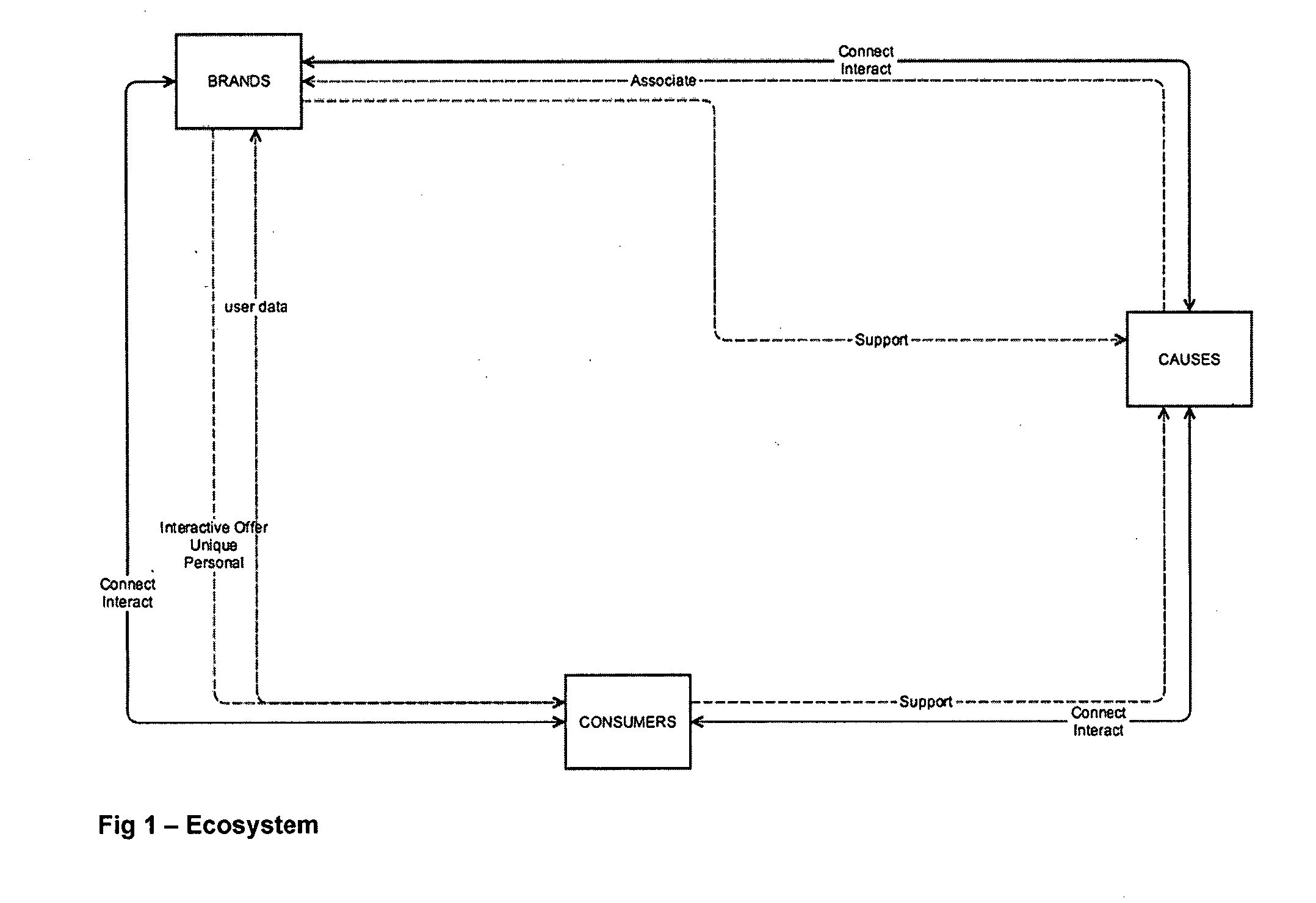 System and method for the registration, compensation, management and analysis of product or content customized purchase or selling