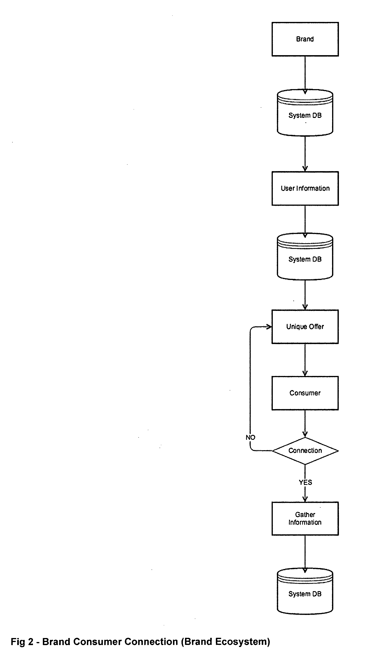 System and method for the registration, compensation, management and analysis of product or content customized purchase or selling