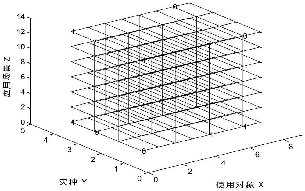 Emergency material reserve demand calculation method and device, electronic equipment and storage medium