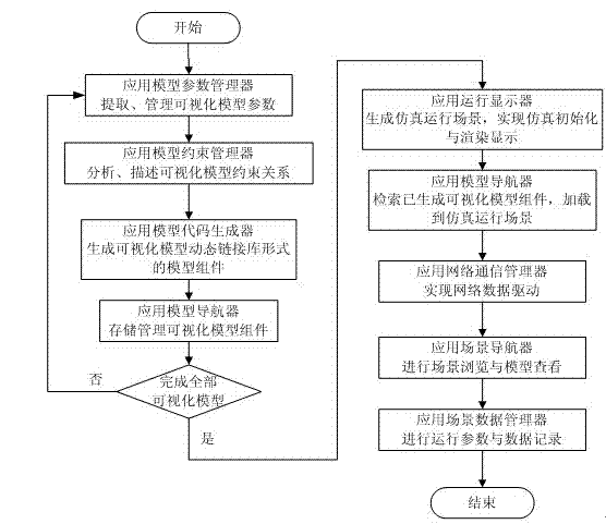 An electronic warfare visual simulation platform based on XML description and working method thereof