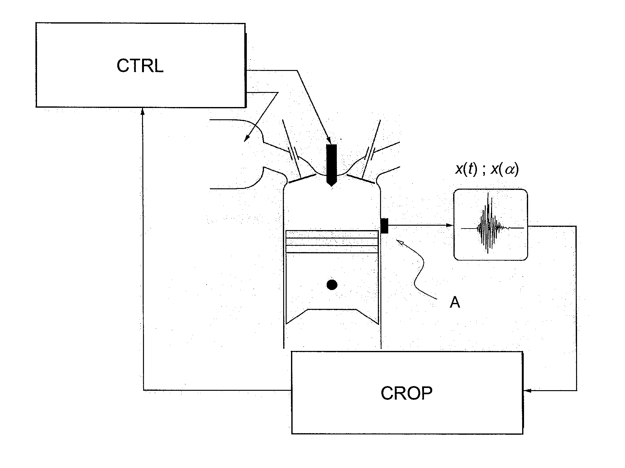 Method of Real Time-Estimation of Indicators of the Combustion State of an Internal-Combustion Engine