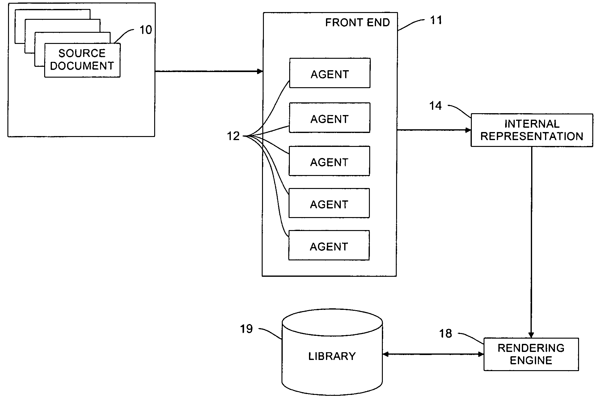 Systems and methods for digital document processing