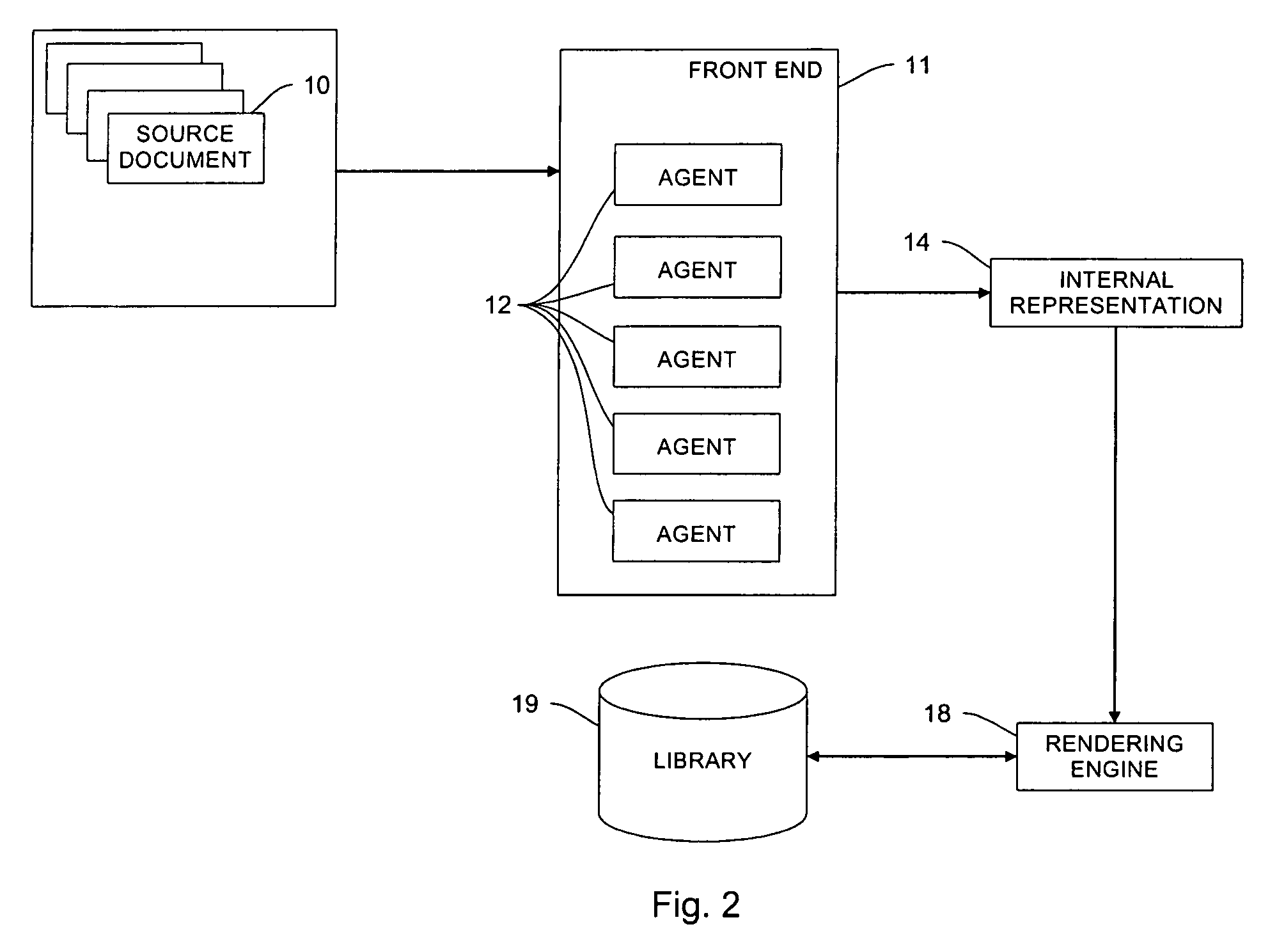 Systems and methods for digital document processing