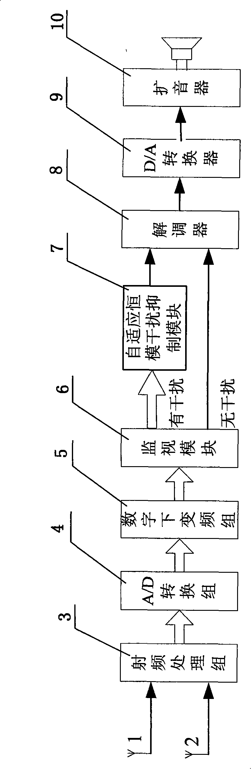 Civil aviation ground-air communication self-adaptive disturbance restraining method based on the constant mode array and its system