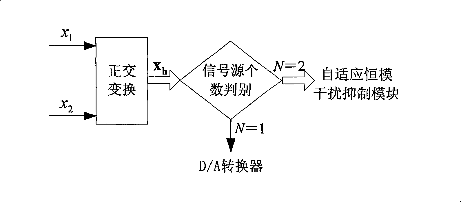 Civil aviation ground-air communication self-adaptive disturbance restraining method based on the constant mode array and its system