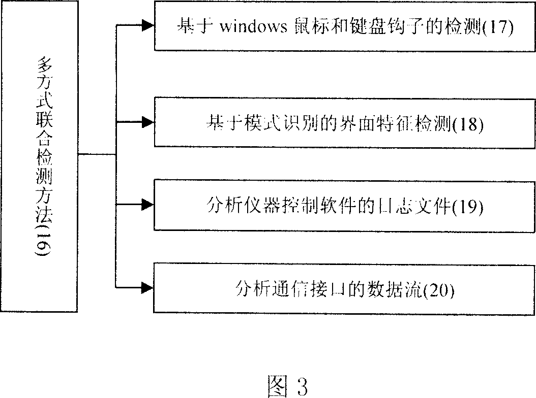 Scientific instrument work state monitoring method based on control computer