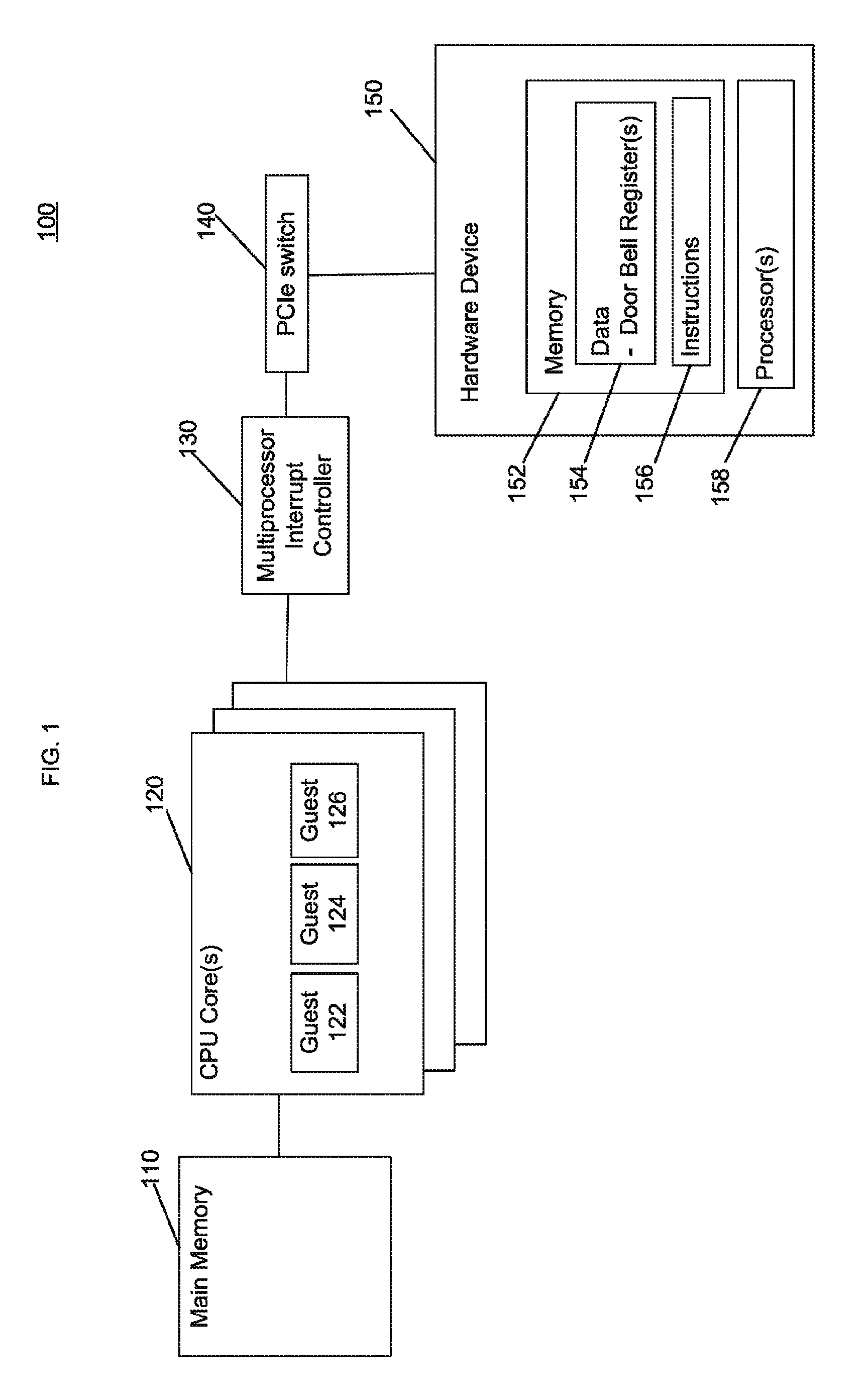 OS bypass inter-processor interrupt delivery mechanism
