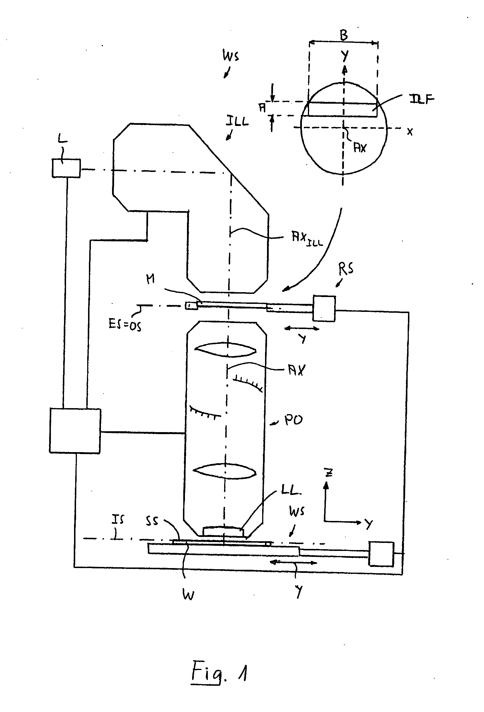 Projection objective and projection exposure apparatus including the same