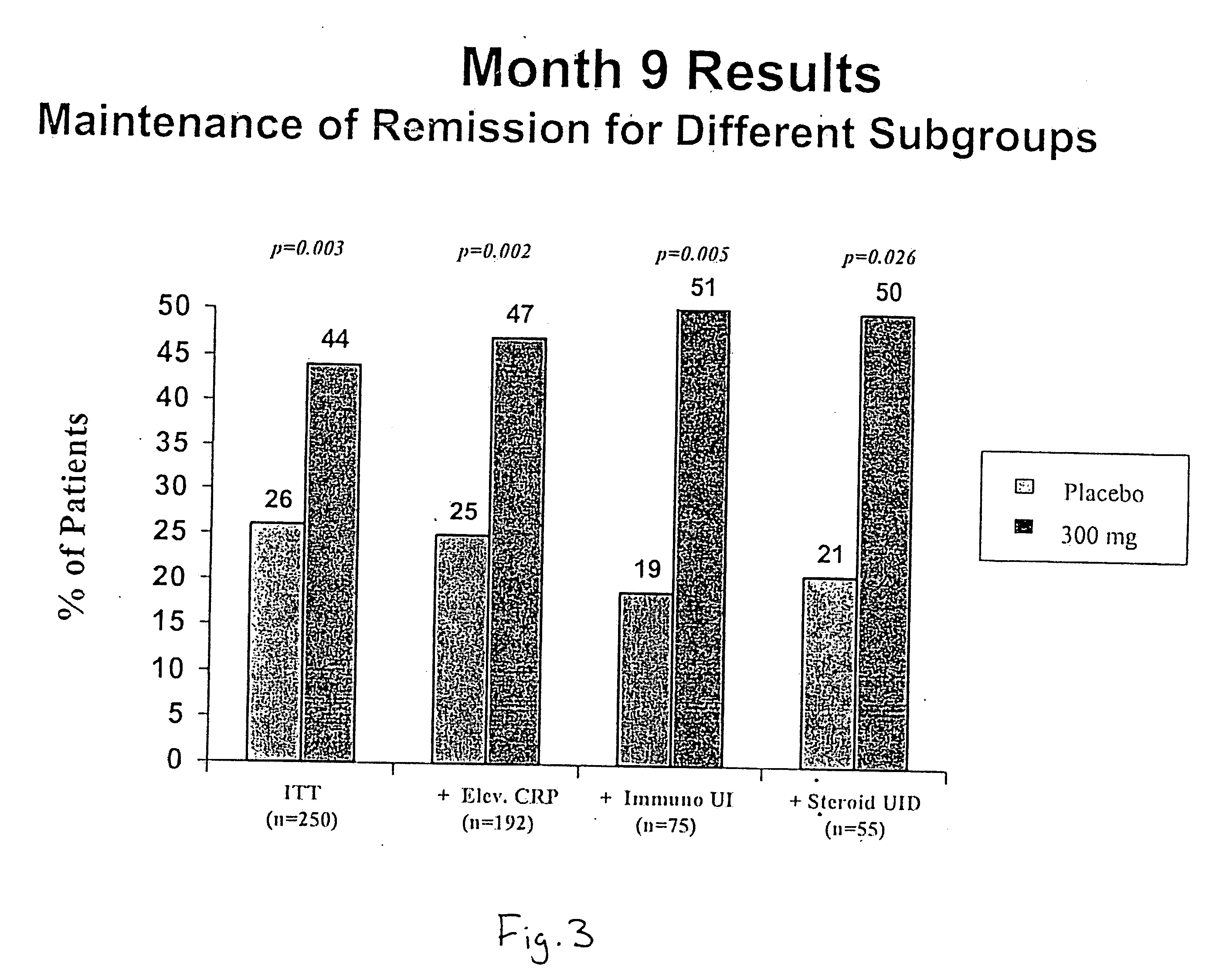 Steroid sparing agents and methods of using same