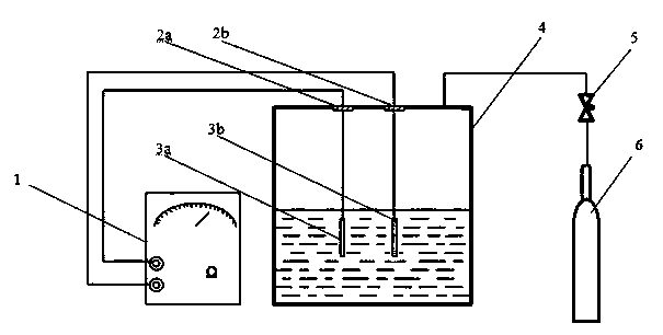 Method and device for measuring gelling time of gel
