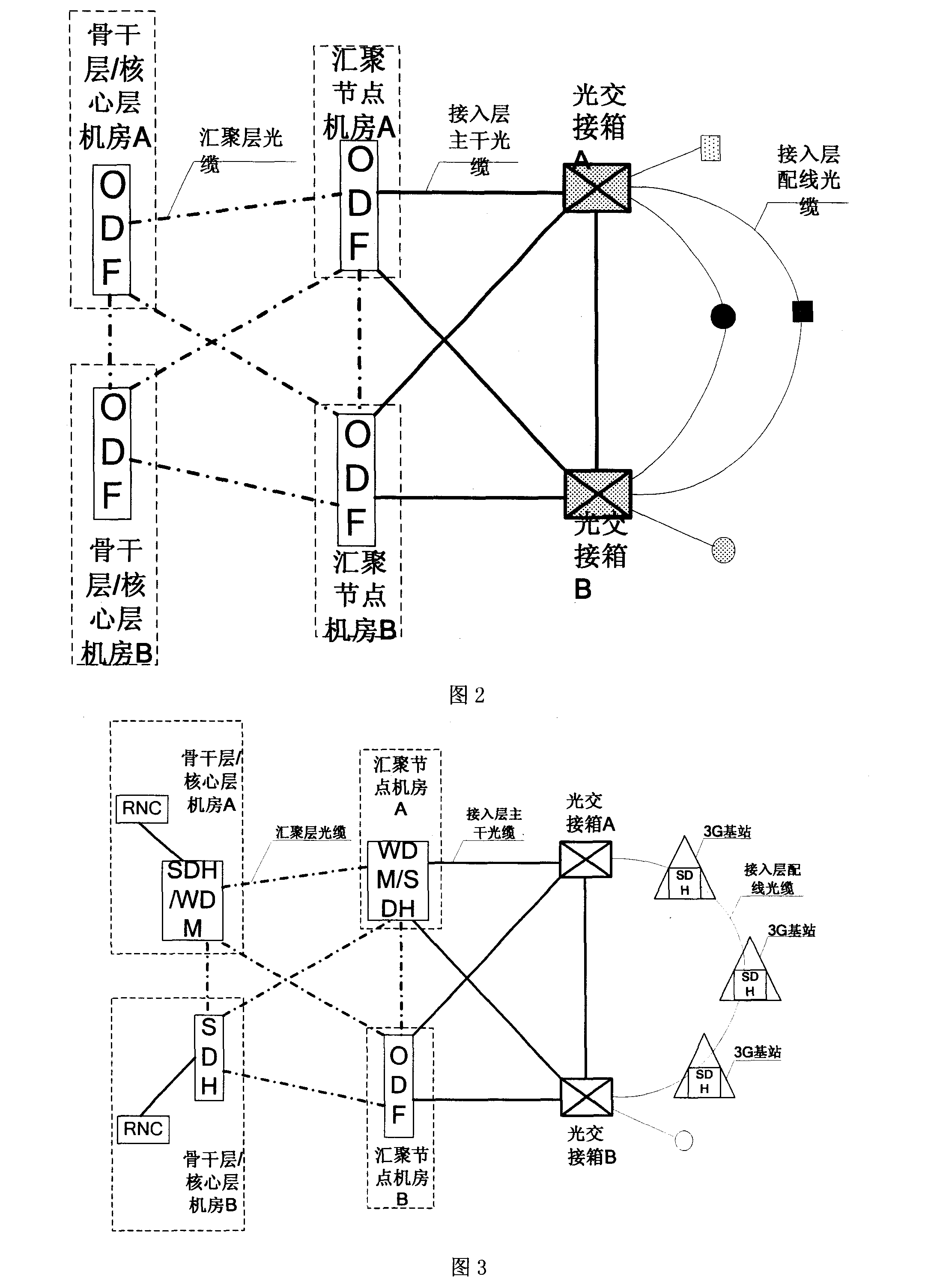 Double-returning type telecommunication synthesis access loading network constructional device